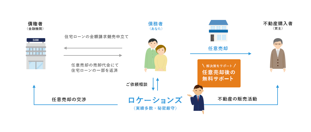 相関図