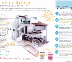 リッシュハウスのイメージパース。