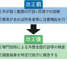 福岡の赤外線建物診断はロケーションズへ！